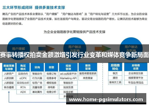 赛事转播权拍卖金额激增引发行业变革和媒体竞争新局面
