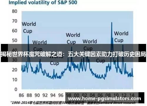 揭秘世界杯魔咒破解之道：五大关键因素助力打破历史困局